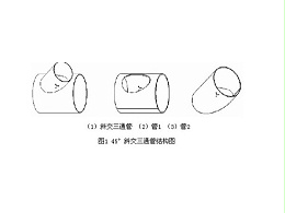 鈑金加工實(shí)用手冊之鈑金展開下料