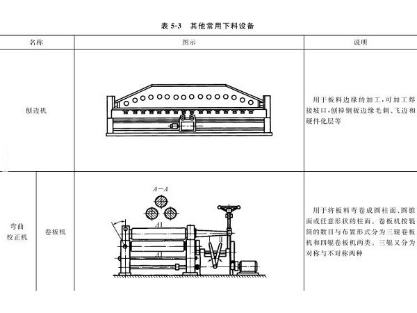 鈑金加工下料設(shè)備到底有哪些？圖文詳解