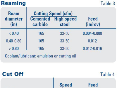 304不銹鋼鈑金加工工藝有哪些？